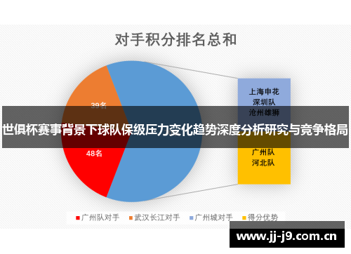 世俱杯赛事背景下球队保级压力变化趋势深度分析研究与竞争格局 世俱杯赛事背景下球队保级压力变化趋势深度分析研究与竞争格局