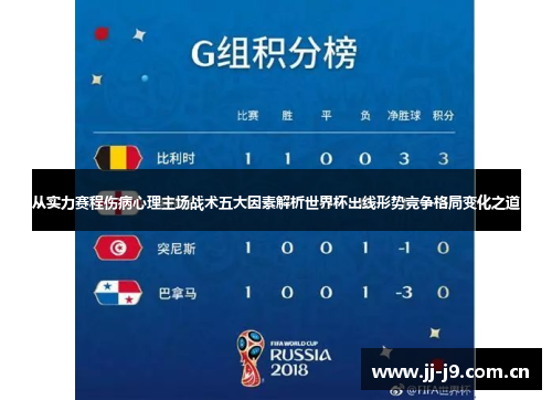 从实力赛程伤病心理主场战术五大因素解析世界杯出线形势竞争格局变化之道