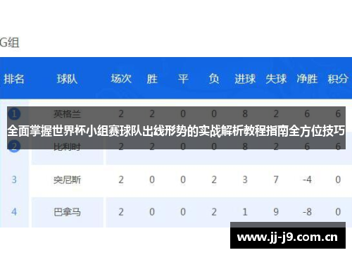 全面掌握世界杯小组赛球队出线形势的实战解析教程指南全方位技巧